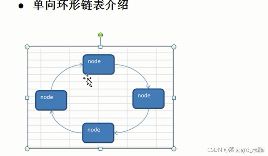 java pdf數據結構_链表_03