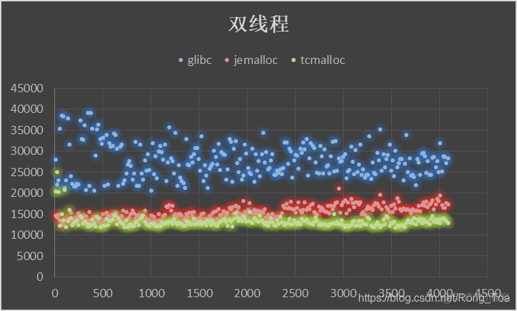 java jemalloc和pcmalloc 性能测试_bc_10