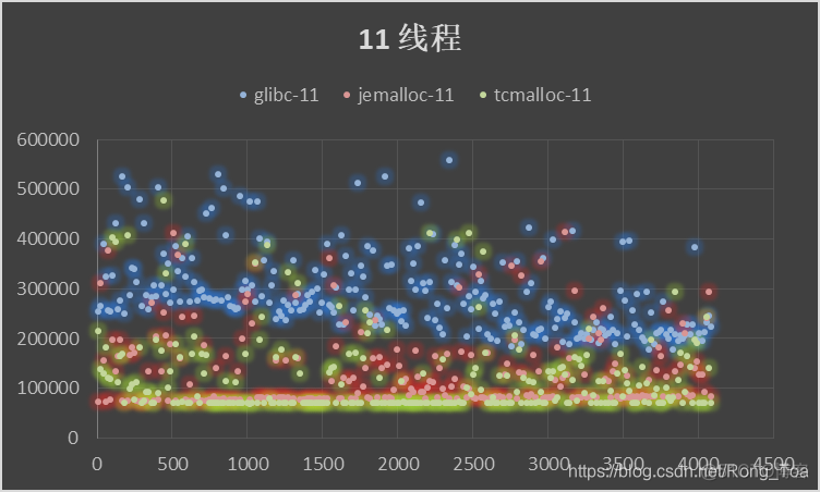 java jemalloc和pcmalloc 性能测试_内存分配_15