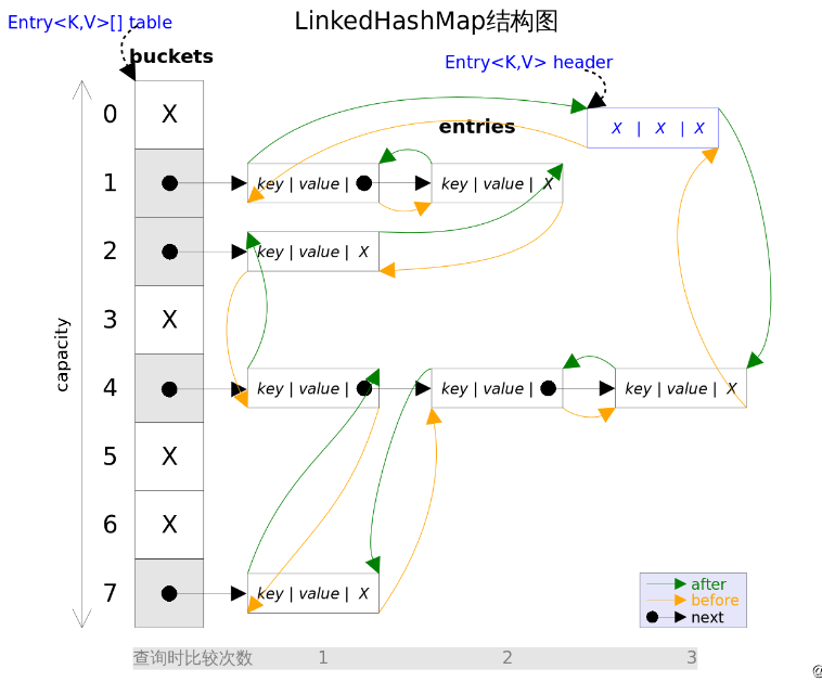 java LinkedHashMap 根据下标获取值_构造方法