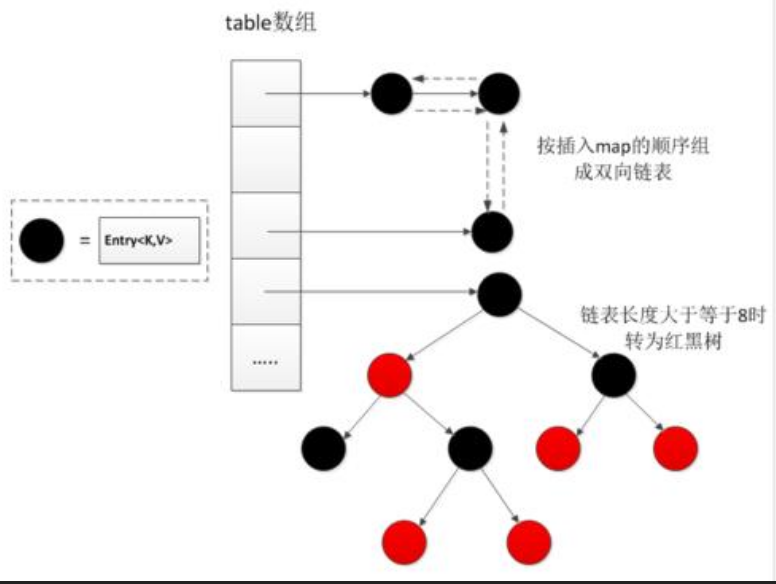 java LinkedHashMap 根据下标获取值_构造方法_02