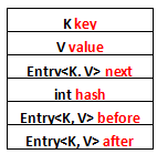 java LinkedHashMap 根据下标获取值_构造方法_03