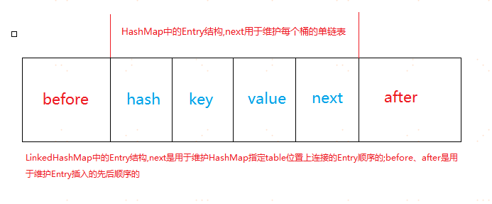 java LinkedHashMap 根据下标获取值_链表_04