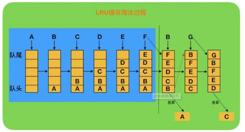 java LinkedHashMap 根据下标获取值_ci_05