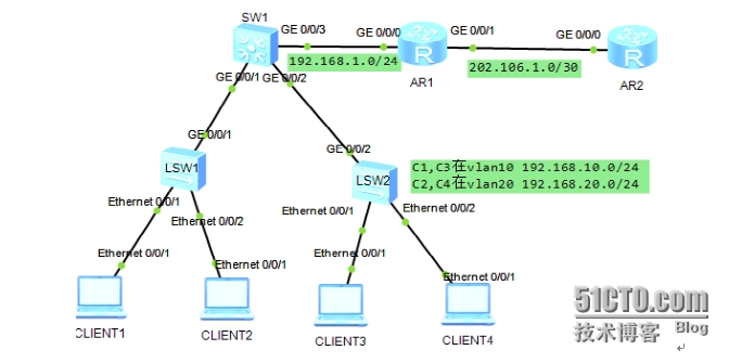 ensp 全三层交换机ospf 实例_静态路由