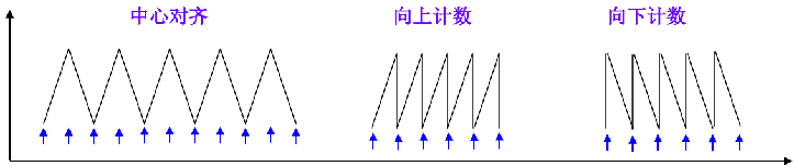 stm32f103zet6 protues选什么_初始化_03