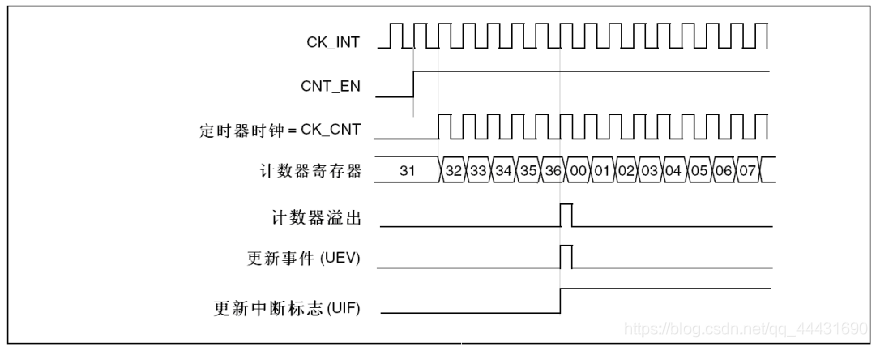 stm32f103zet6 protues选什么_初始化_04