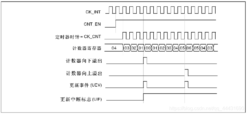 stm32f103zet6 protues选什么_IT_06