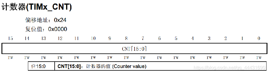 stm32f103zet6 protues选什么_IT_07