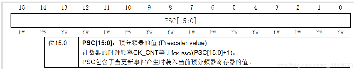 stm32f103zet6 protues选什么_IT_08