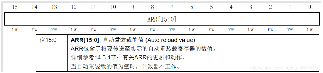 stm32f103zet6 protues选什么_初始化_09