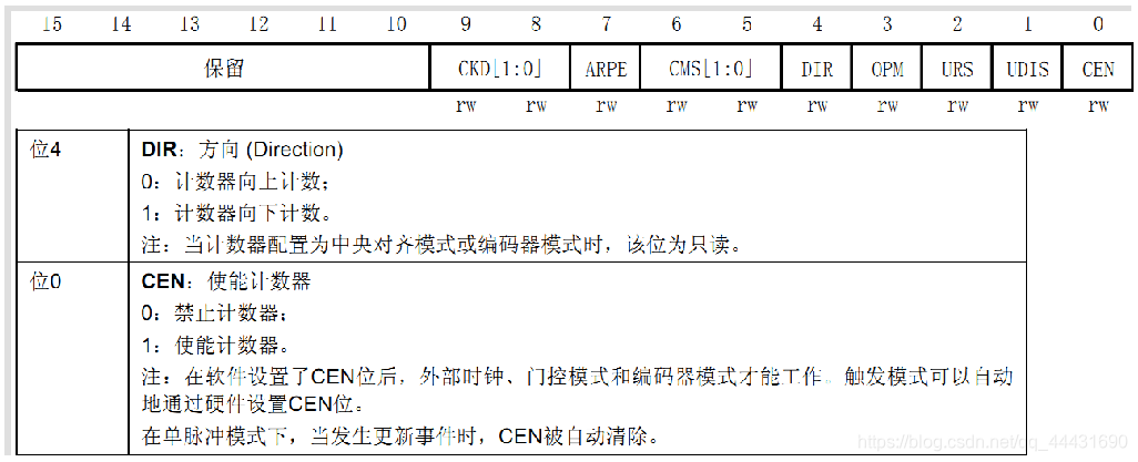 stm32f103zet6 protues选什么_寄存器_10