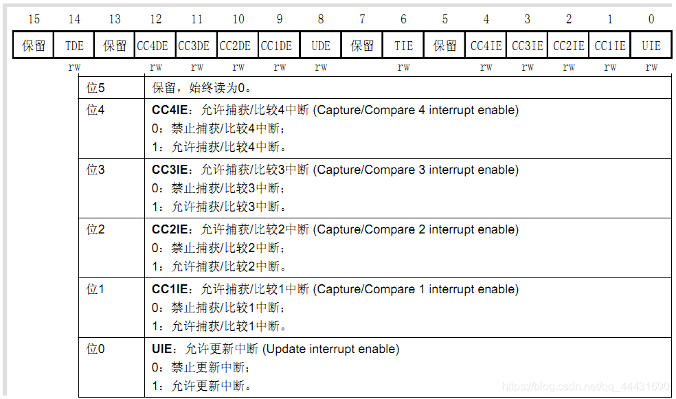 stm32f103zet6 protues选什么_IT_11