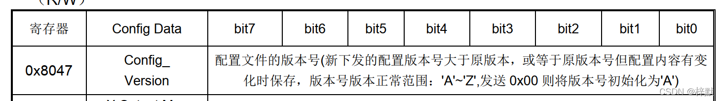 emwin如何发送 WM_TIMER消息_stm32