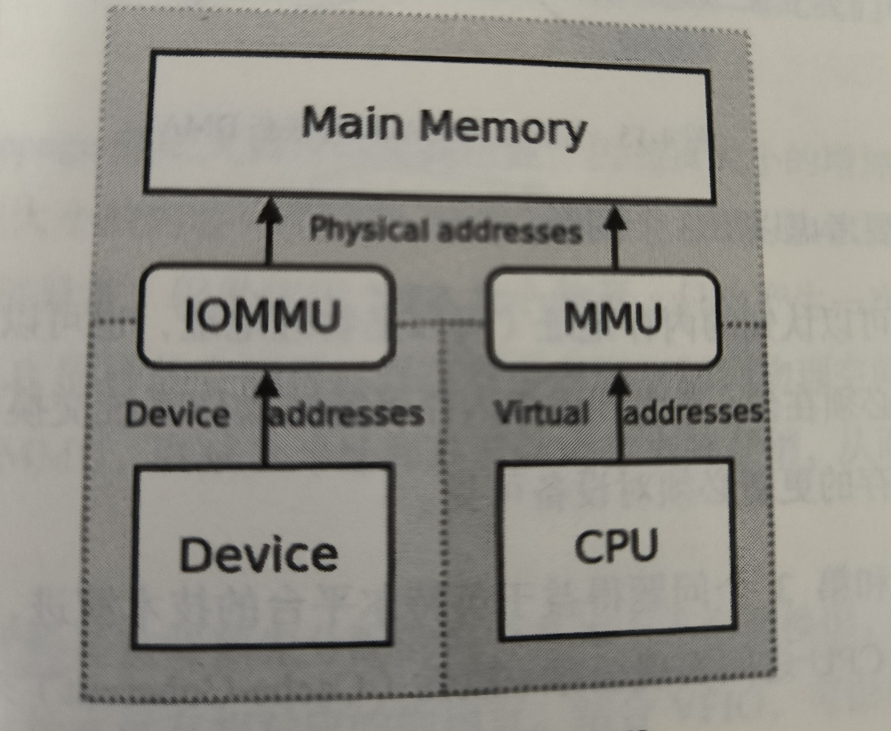 android sp和dp有什么区别_linux