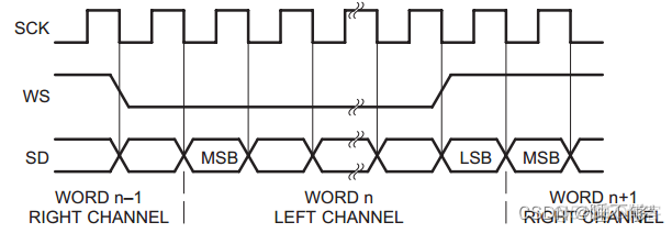 aes数字音频接口使用方法_数据信号_04