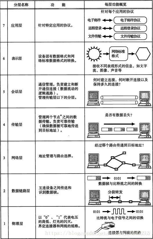 系统分层架构优势_系统分层架构优势_03