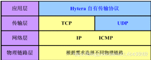 系统分层架构优势_四层协议_04