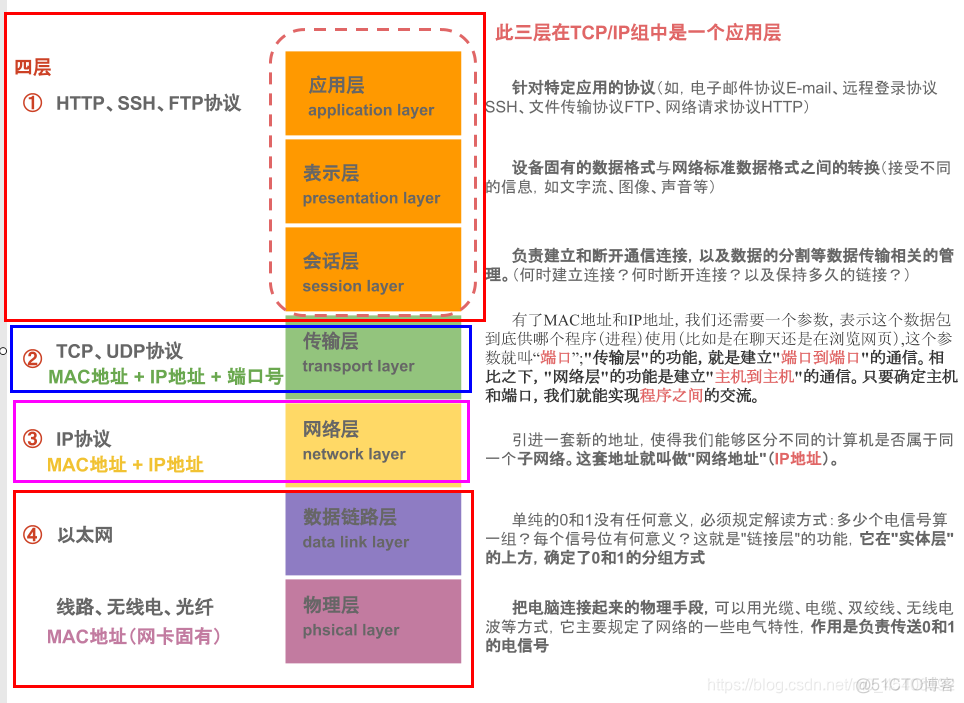 系统分层架构优势_分层_05