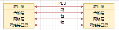 系统分层架构优势_七层协议_07