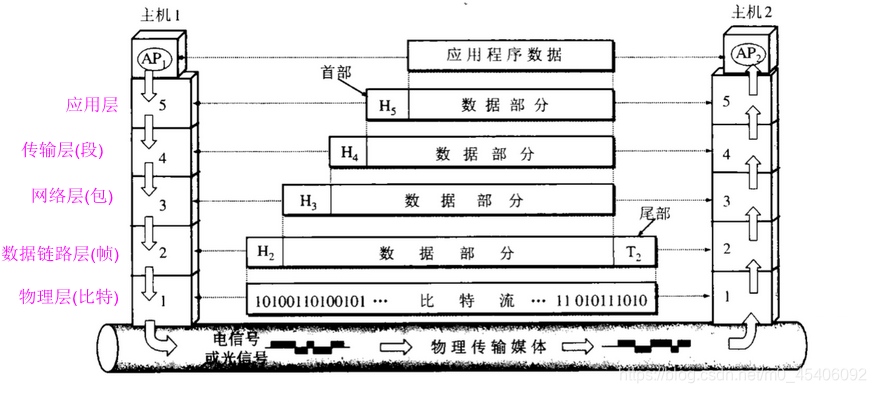 系统分层架构优势_网络_08