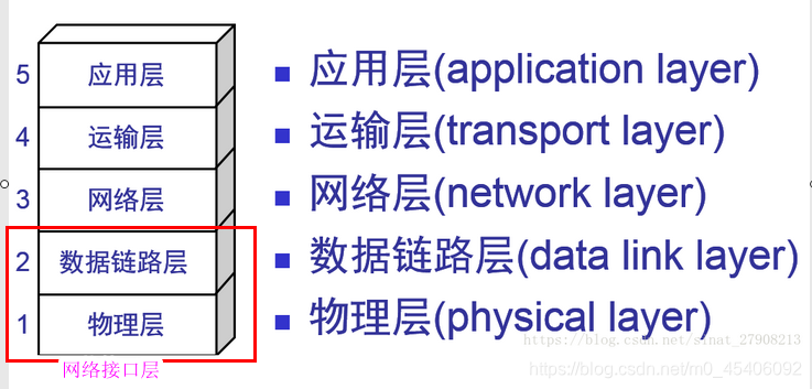 系统分层架构优势_分层_09