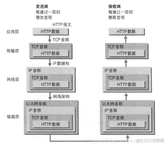 系统分层架构优势_系统分层架构优势_10