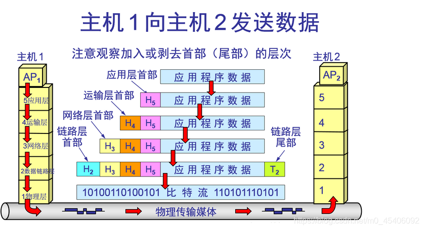 系统分层架构优势_系统分层架构优势_11