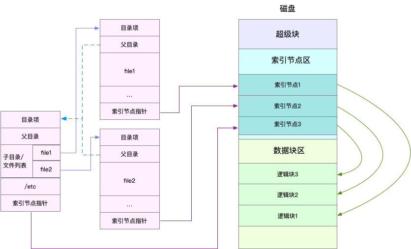 监控windows磁盘IO_文件系统