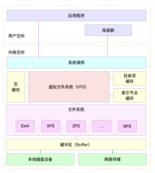 监控windows磁盘IO_监控windows磁盘IO_02