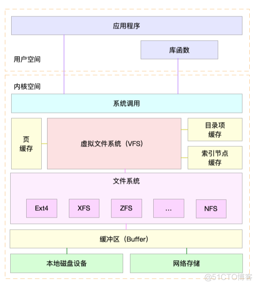 监控windows磁盘IO_应用程序_02