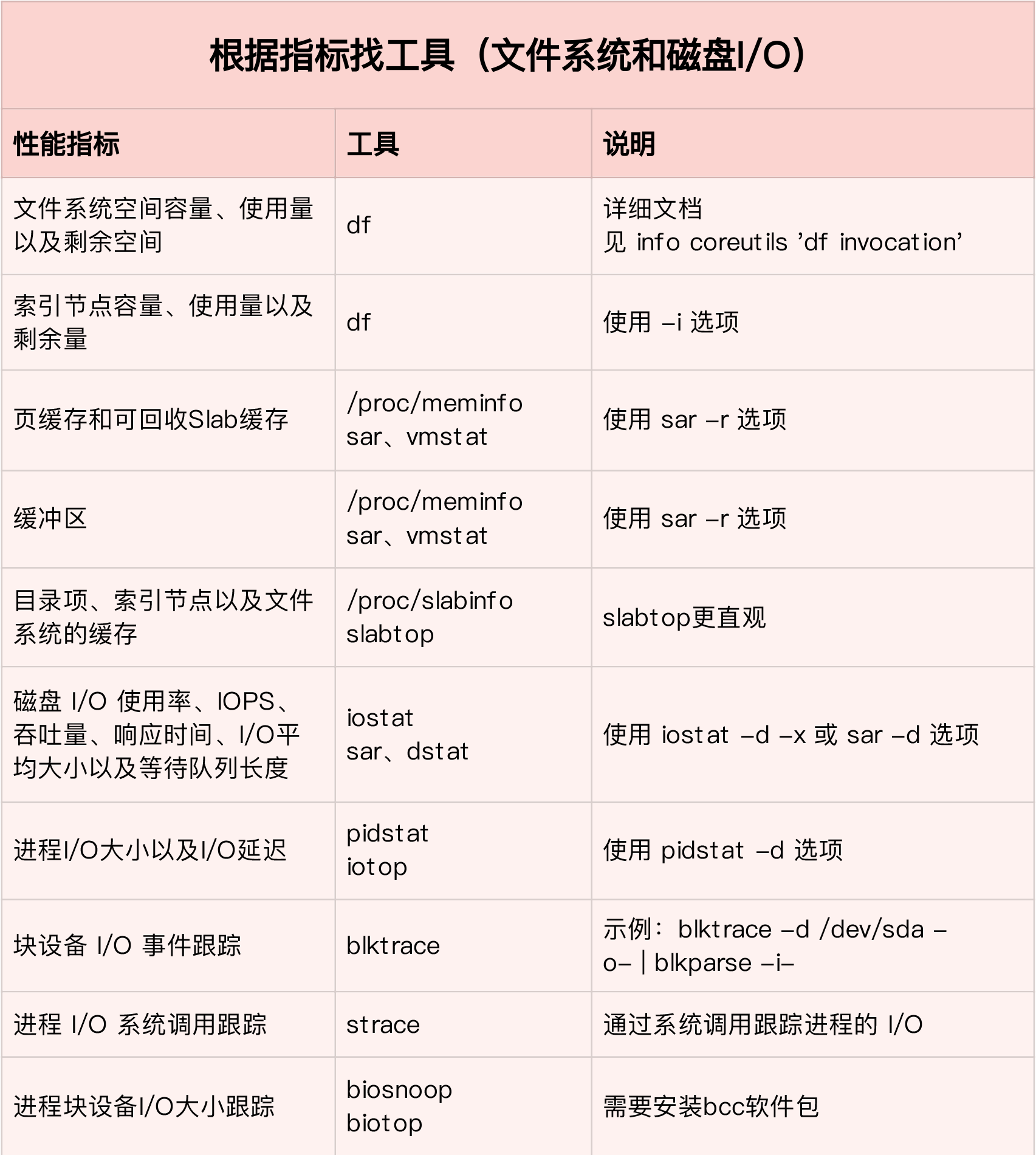 监控windows磁盘IO_缓存_12