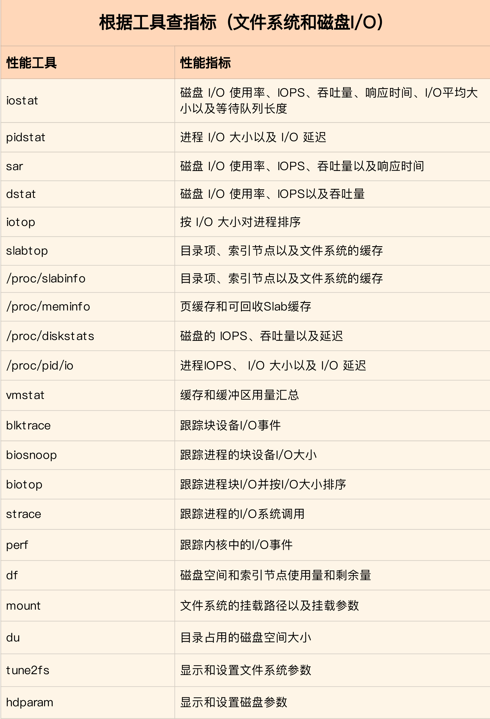 监控windows磁盘IO_缓存_13