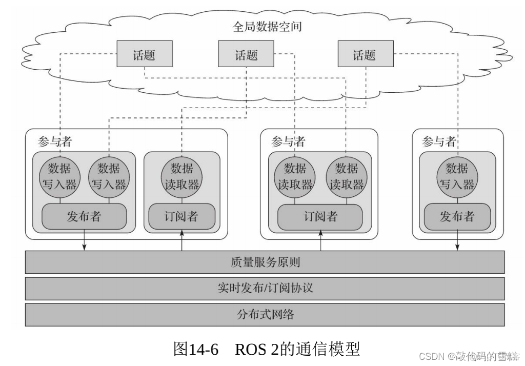 routeros 双wan 负载均衡_编译系统_02