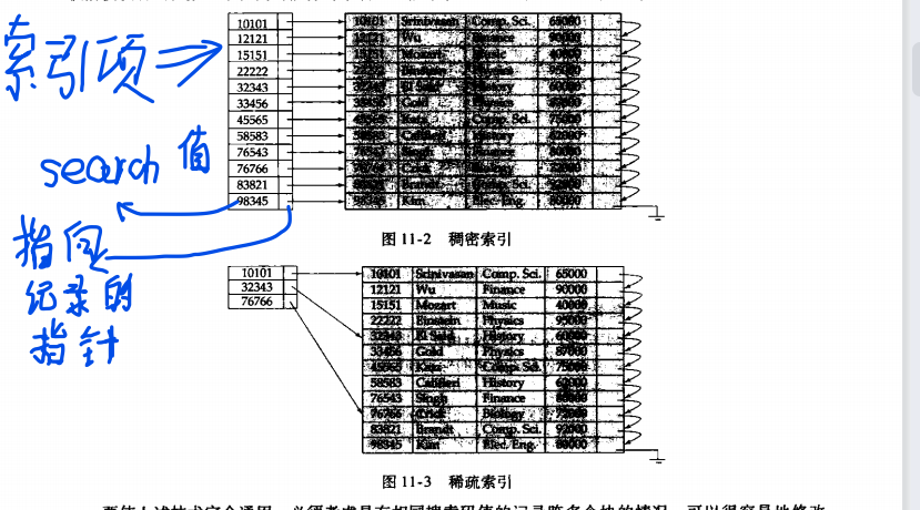 索引编号是什么意思_索引编号是什么意思