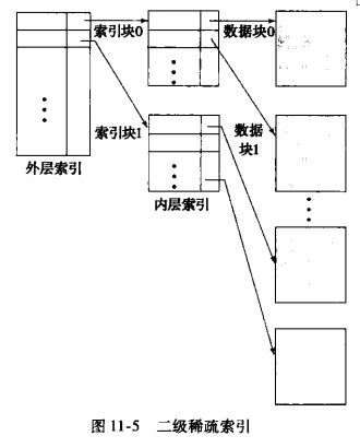 索引编号是什么意思_散列函数_02