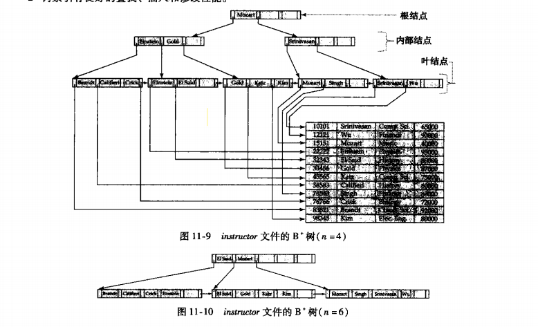 索引编号是什么意思_散列函数_09