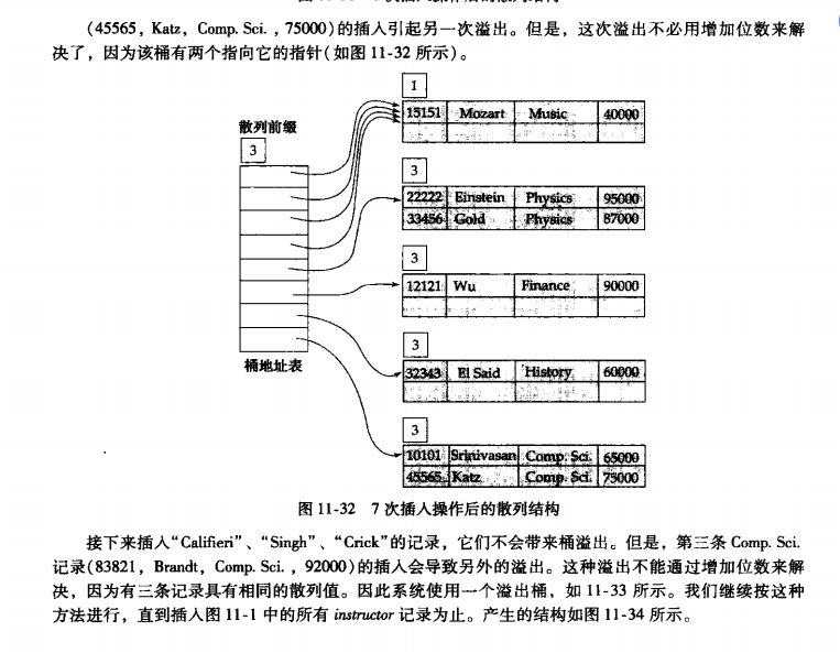 索引编号是什么意思_散列函数_20