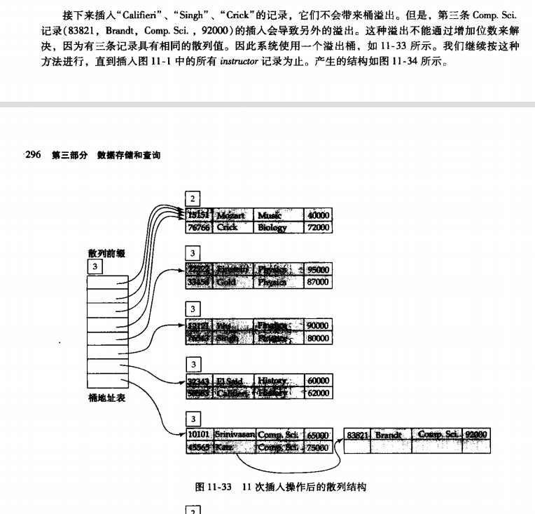 索引编号是什么意思_散列函数_21