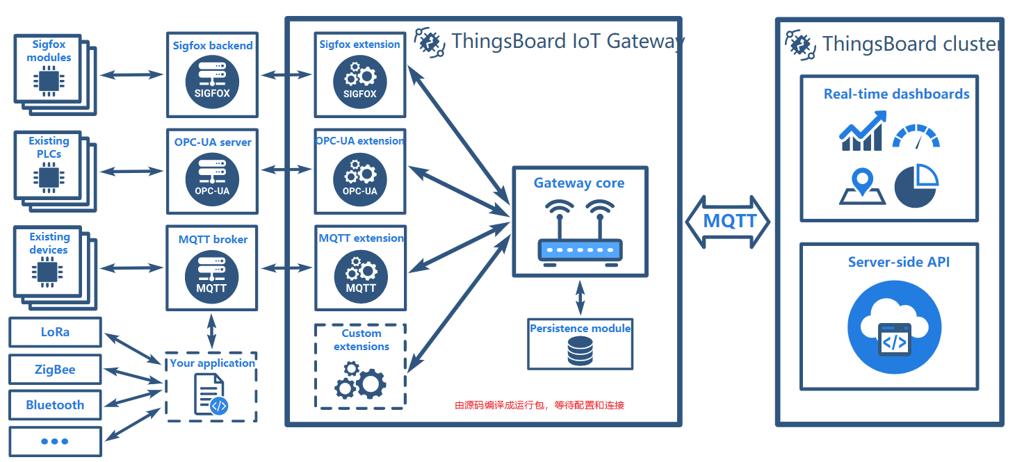 ThingsBoard网关 qos_jar_09