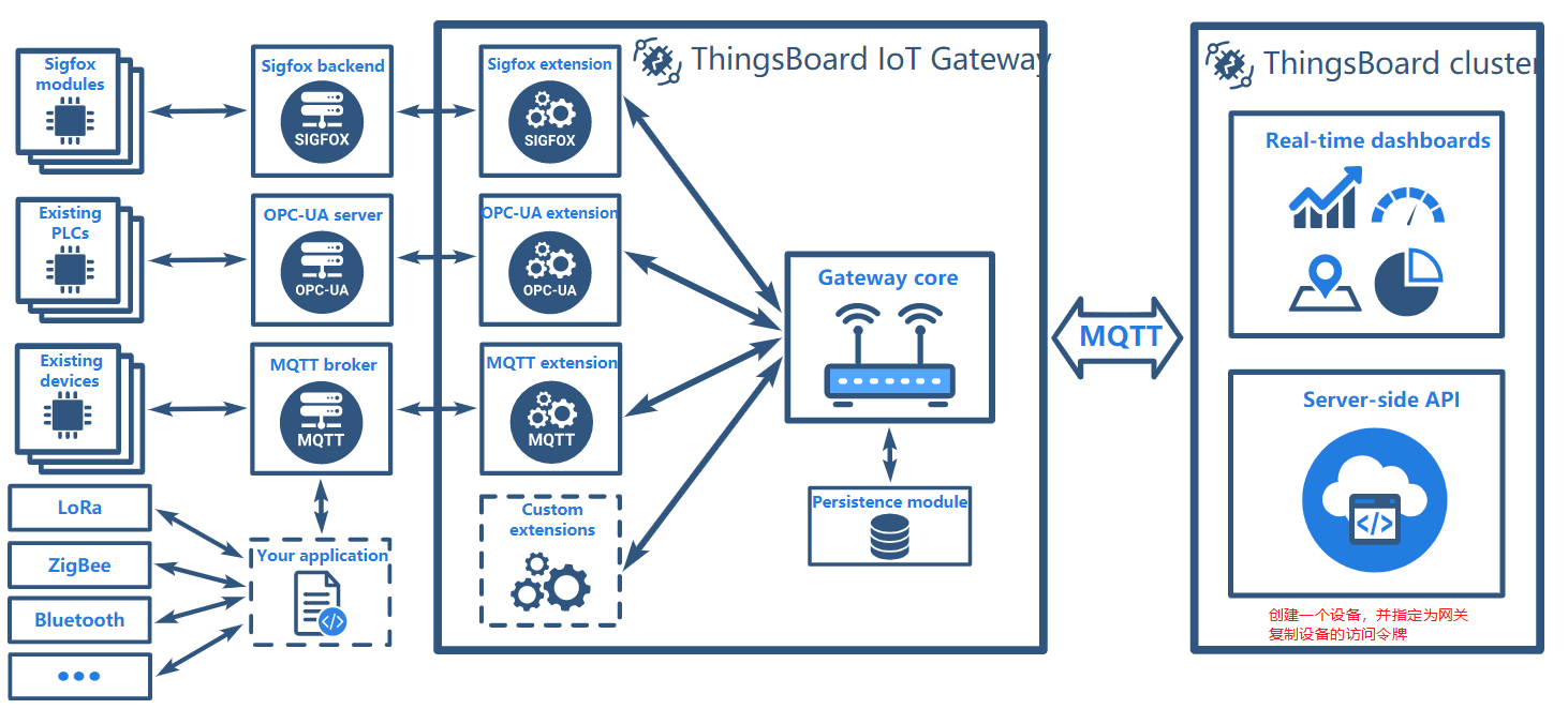 ThingsBoard网关 qos_json_13