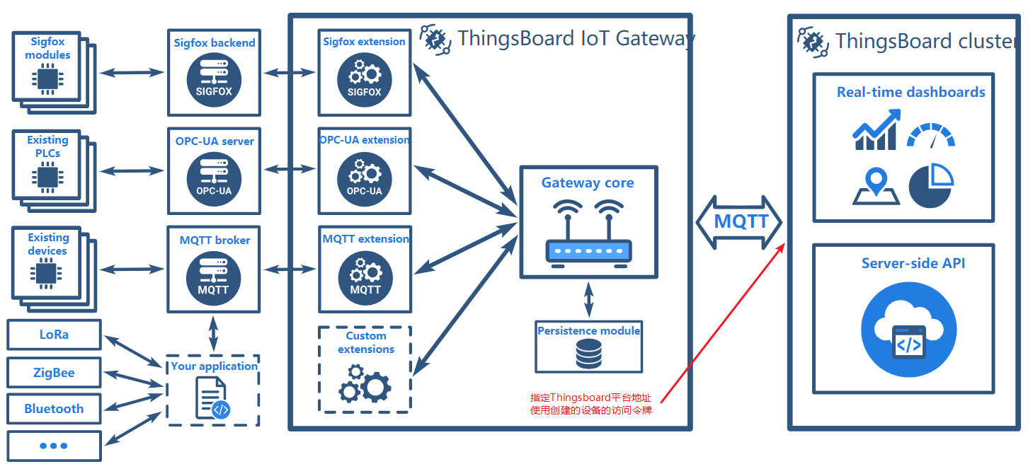 ThingsBoard网关 qos_jar_18