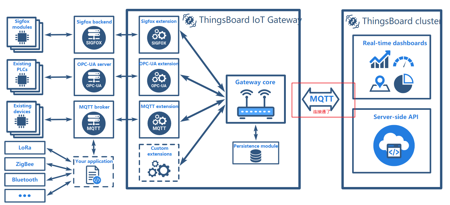 ThingsBoard网关 qos_Express_20