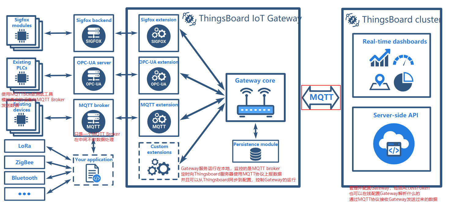 ThingsBoard网关 qos_json_34