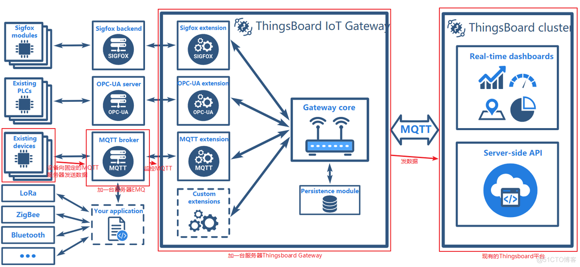 ThingsBoard网关 qos_jar_38