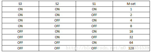 esp32步进电机控制_#include_02