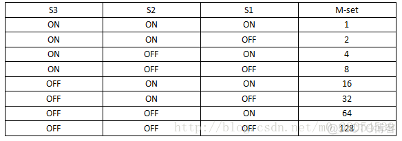 esp32步进电机控制_步进电机_02