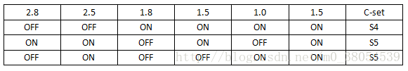 esp32步进电机控制_esp32步进电机控制_03