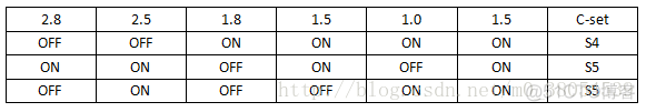 esp32步进电机控制_#include_03