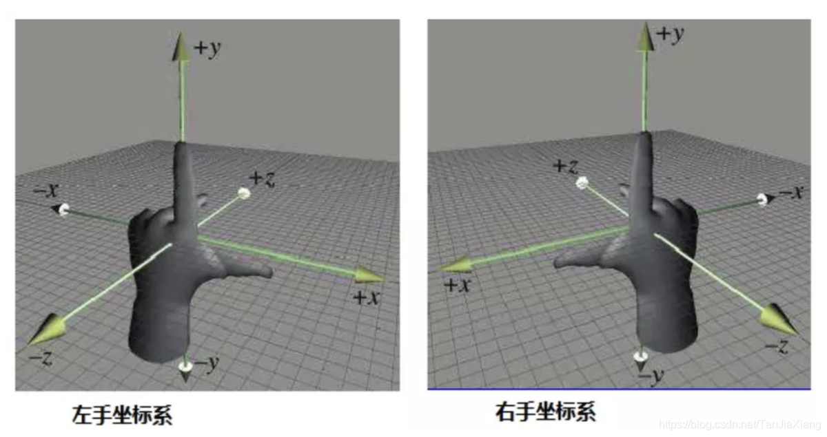 Android openGL坐标轴_Android openGL坐标轴_05